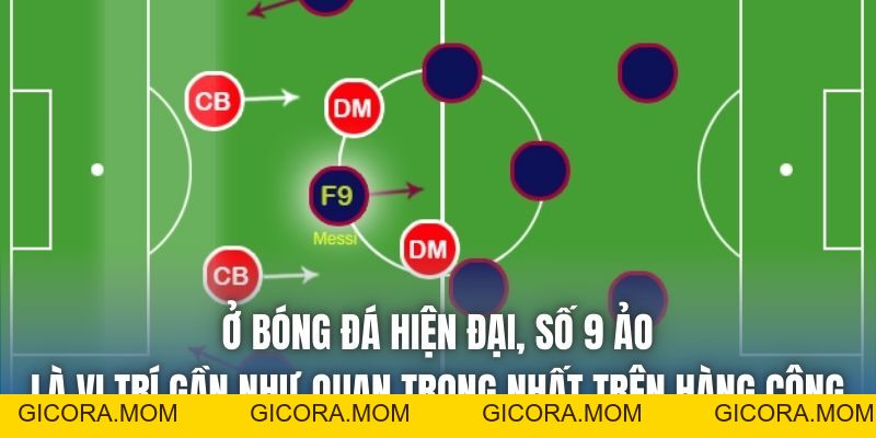 Tiền Đạo Ảo Là Gì Và Vai Trò Của Họ Trên Sa Bàn Chiến Thuật - GICORA.MOM