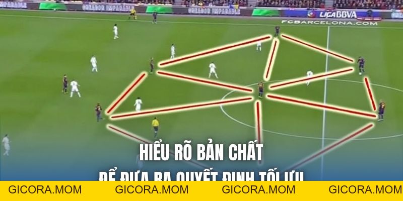 Làm Chủ Sân Cỏ Qua Chiến Thuật Tiki Taka Cá Cược Đỉnh Cao - GICORA.MOM