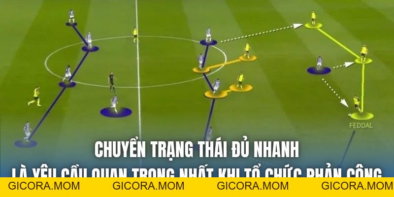 Một Đội Bóng Phòng Ngự Phản Công Sẽ Thi Đấu Như Thế Nào? - GICORA.MOM