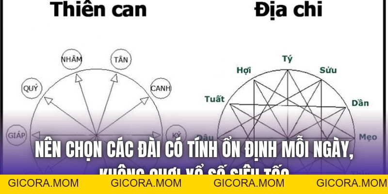Phân Tích Cầu Lô Theo Ngày Âm | Phong Thủy Của Cược Thủ - GICORA.MOM