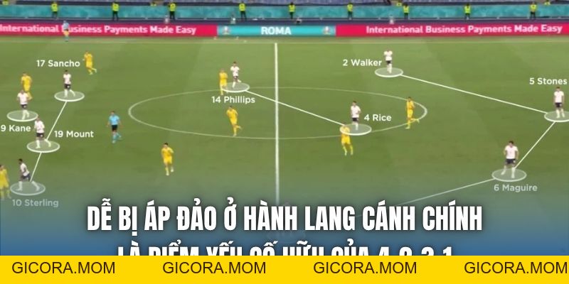 Phân Tích Đội Hình 4-2-3-1 | Những Ưu Nhược Điểm Quan Trọng - GICORA.MOM