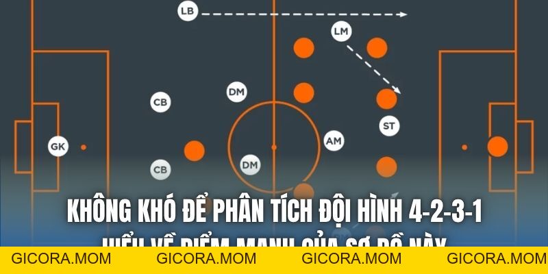 Phân Tích Đội Hình 4-2-3-1 | Những Ưu Nhược Điểm Quan Trọng - GICORA.MOM