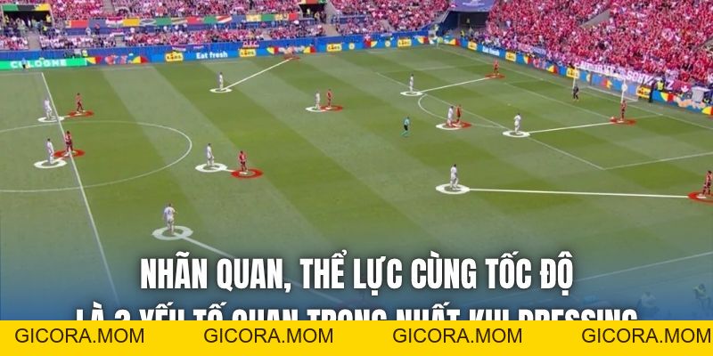 Chiến Thuật Pressing Tầm Cao | Quy Chuẩn Bóng Đá Hiện Đại - GICORA.MOM
