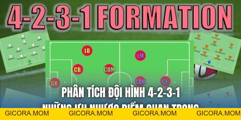 Thể Thao 88CLB - Các Bộ Môn Kinh Điển Kèo Cá Cược Hấp Dẫn - GICORA.MOM