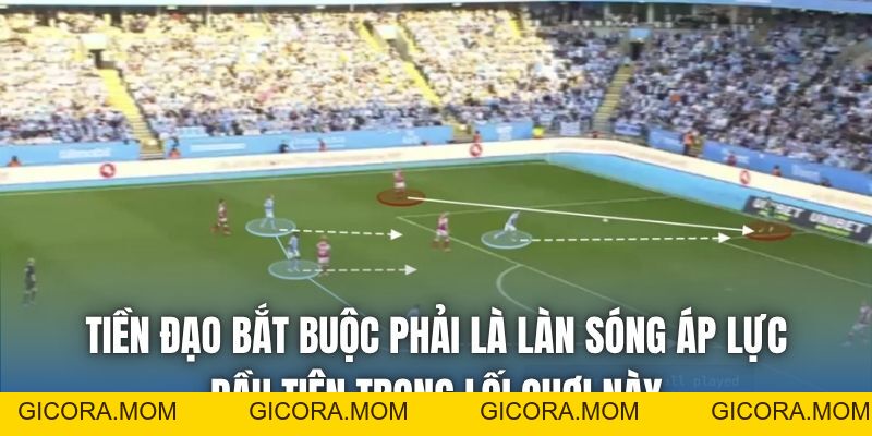 Chiến Thuật Pressing Tầm Cao | Quy Chuẩn Bóng Đá Hiện Đại - GICORA.MOM